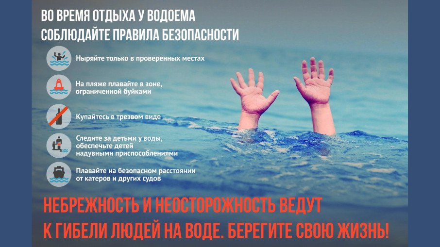 Правила поведения на воде Правила поведения на воде.